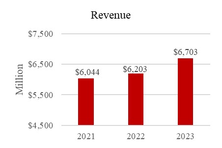 Revenue 2023.jpg